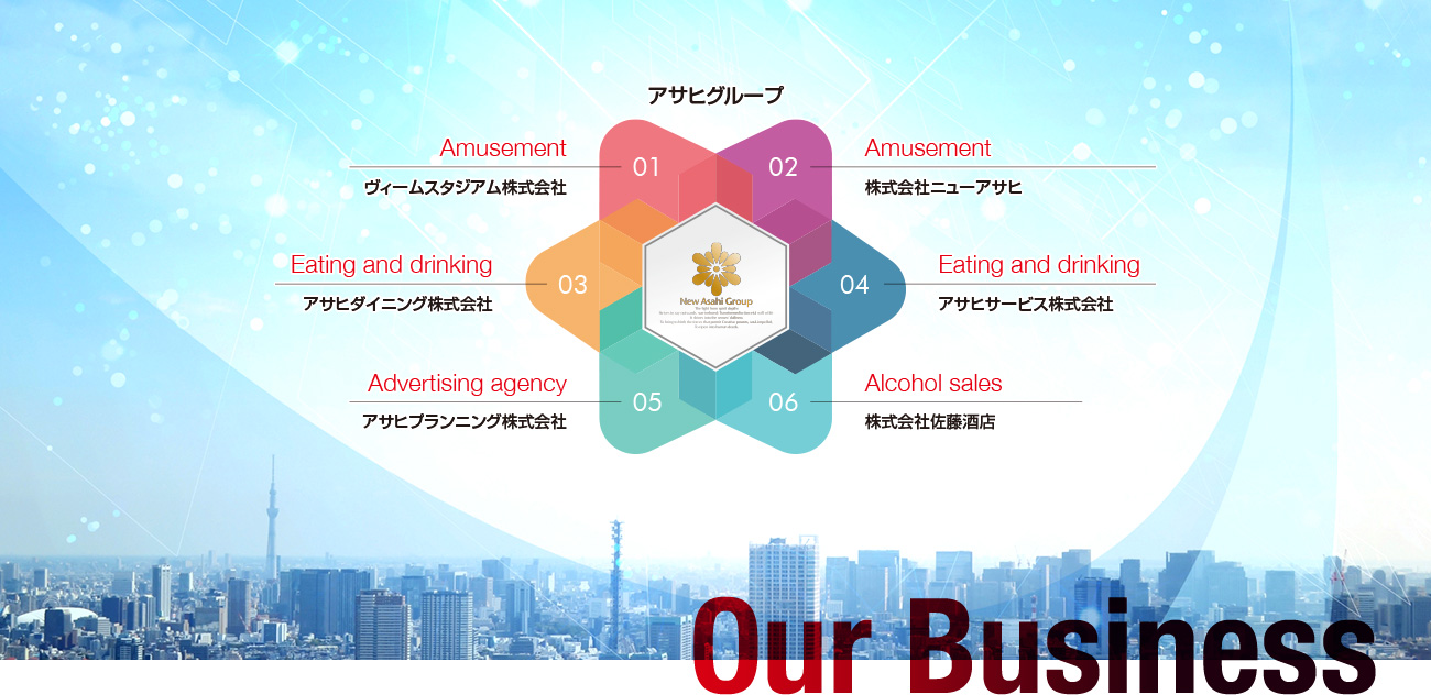 Our Business